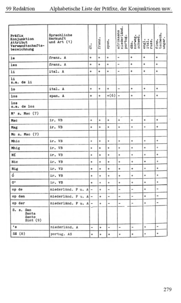 Datei:MIDAS Handbuch 2001 Seite 279.png