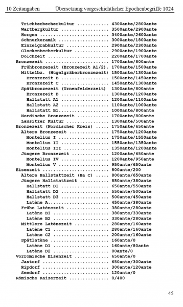 Datei:MIDAS Handbuch 2001 Seite 045.png