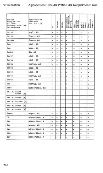 Datei:MIDAS Handbuch 2001 Seite 280.png